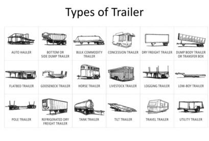 Typesoftrailer